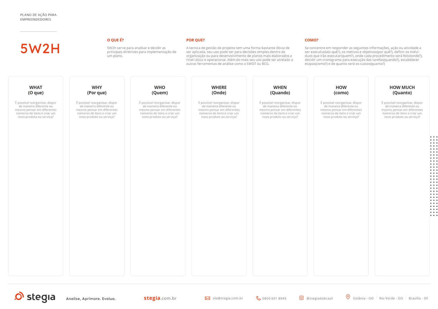 5W2H - Plano de ação para empreendedores