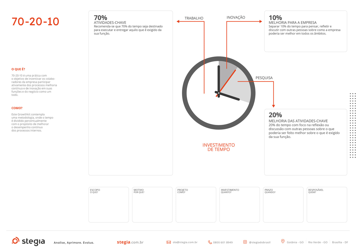 70-20-10 - Ferramenta de gestão do tempo
