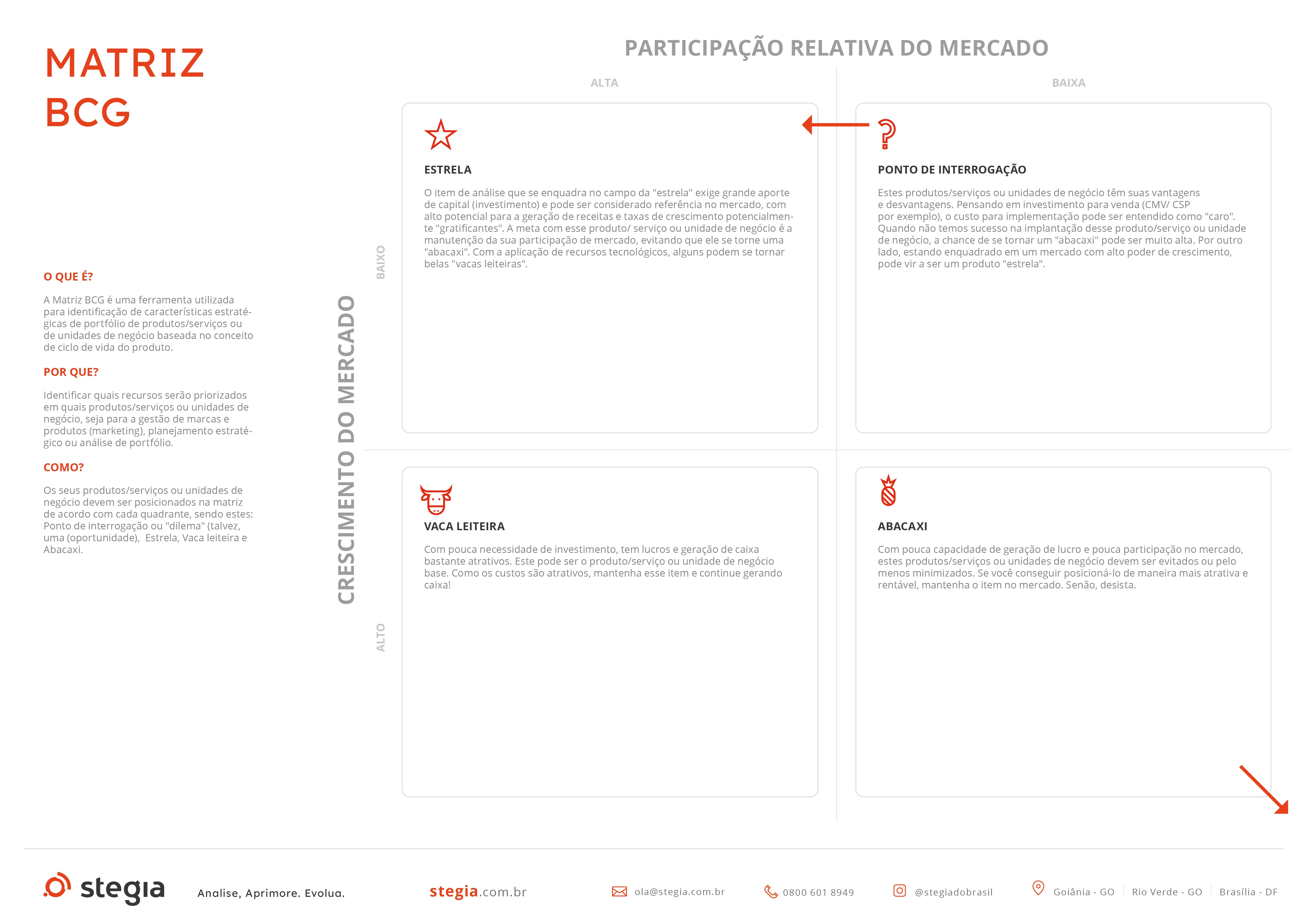Matriz BCG