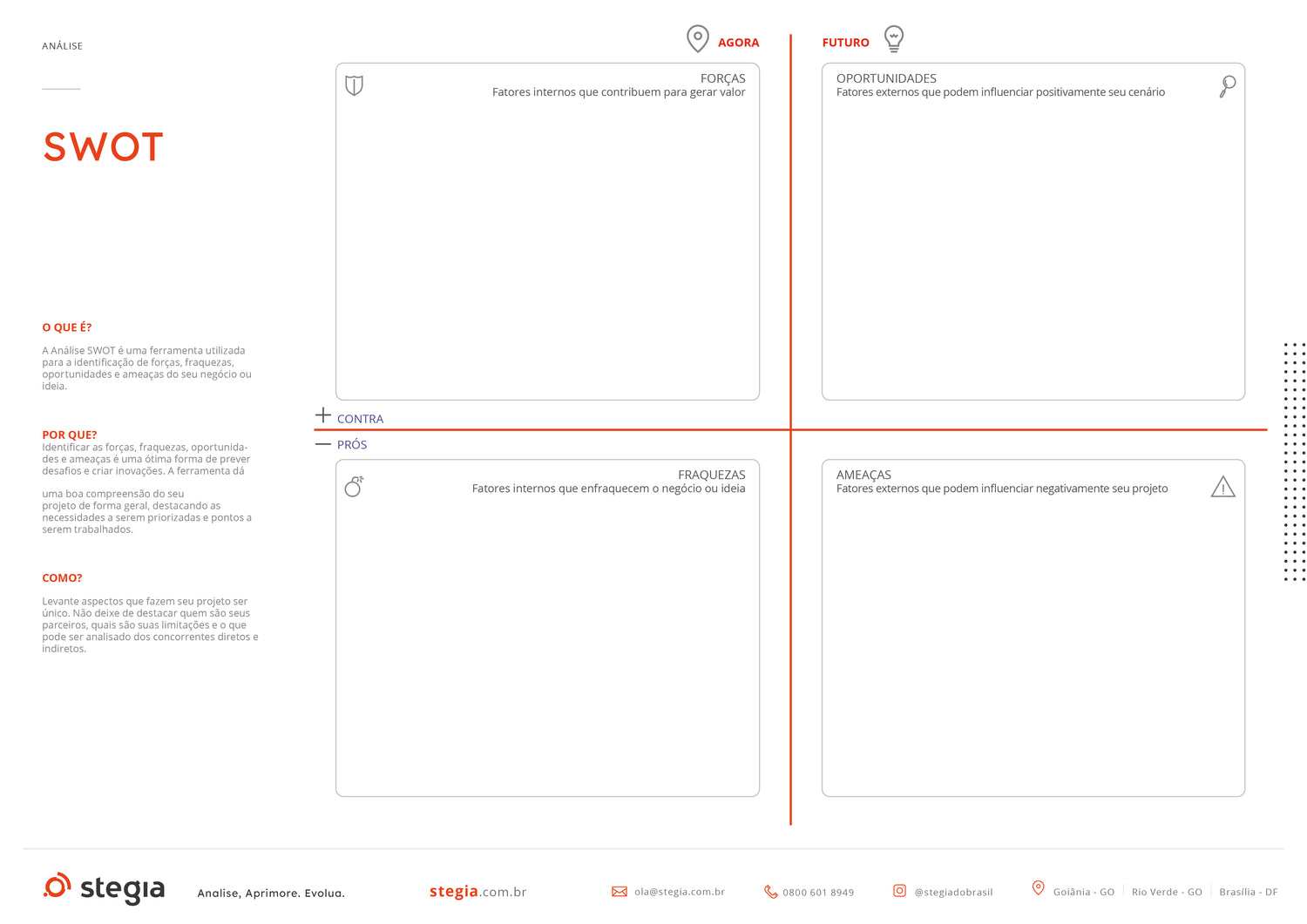 Análise SWOT - Forças, fraquezas, oportunidades e ameaças do seu negócio
